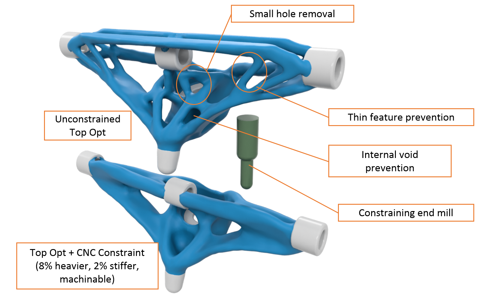 A subtractive manufacturing constraint for level set topology optimization