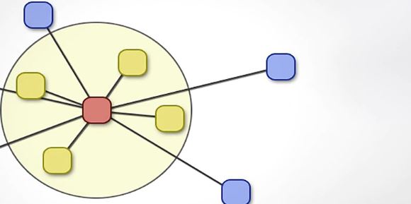 CommunityCommands