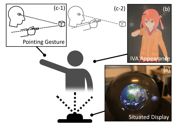 It’s Over There: Designing an Intelligent Virtual Agent That Can Point ...
