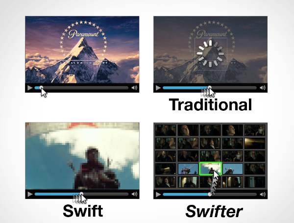 Swifter: Improved Online Video Scrubbing