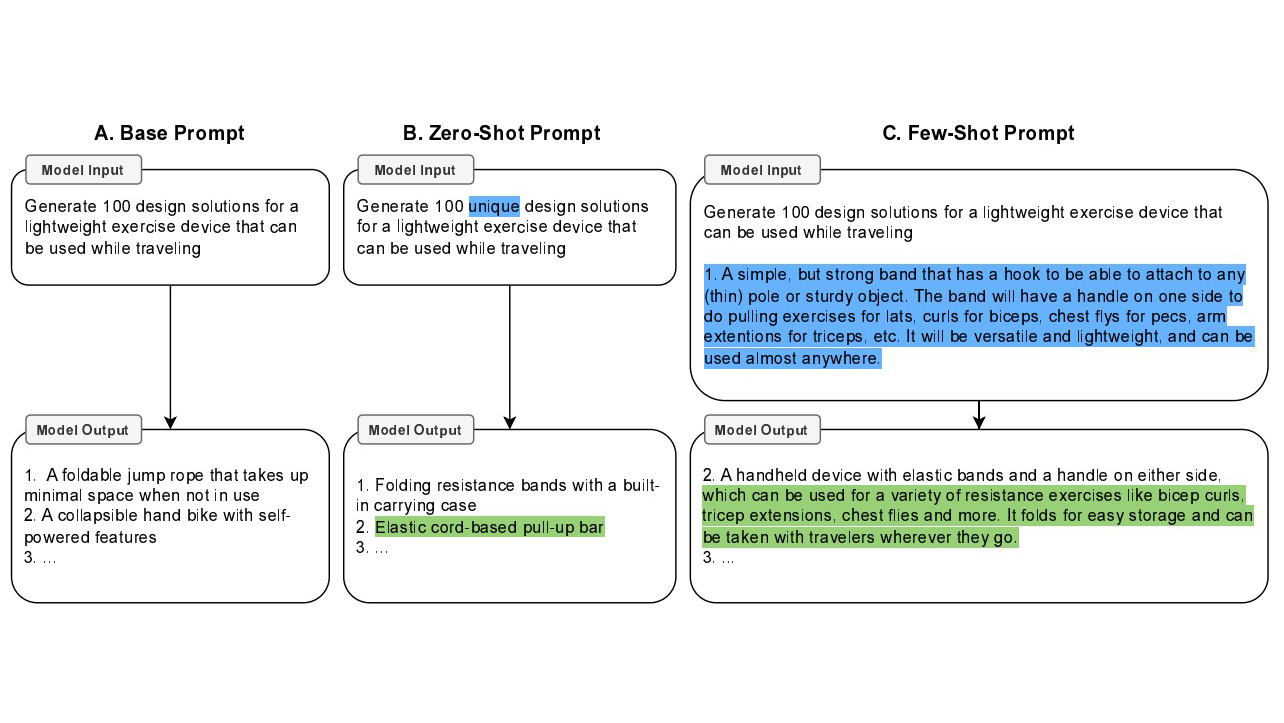 Conceptual Design Generation Using Large Language Models