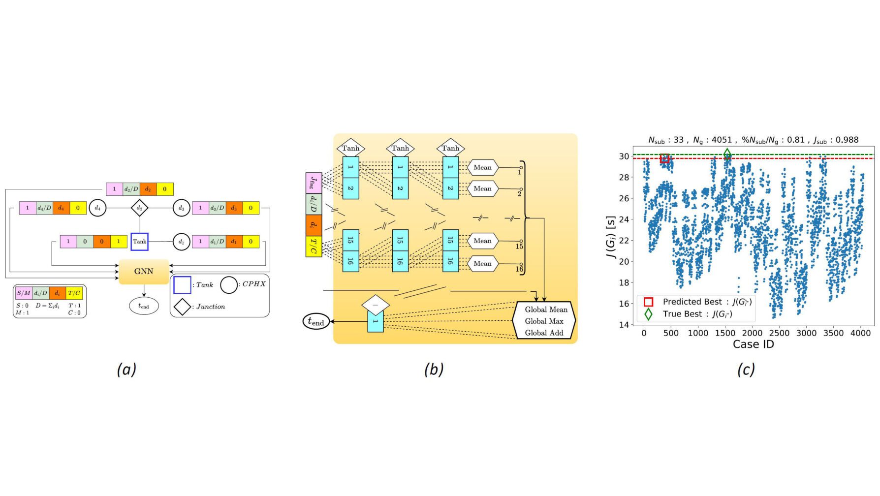 Leveraging Graph Neural Networks for Graph Regression and Effective ...