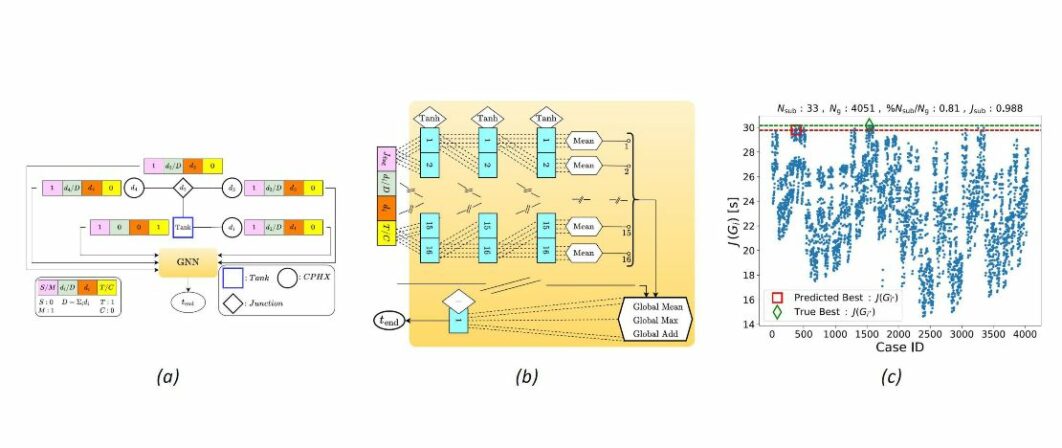 Recently Published by Autodesk Researchers