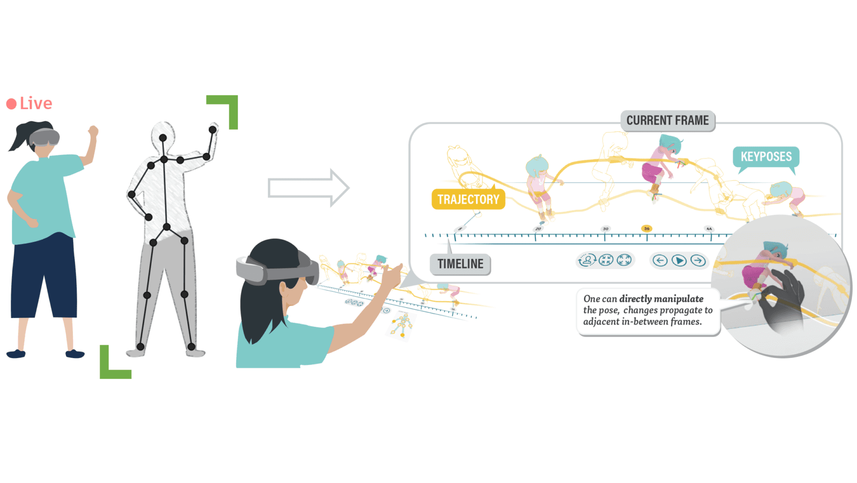 Recently Published by Autodesk Researchers