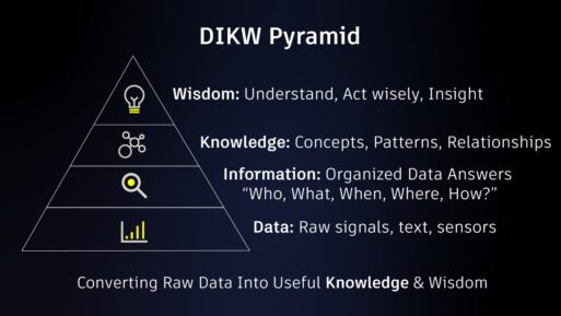 Cognitive Architecture as a Blueprint
