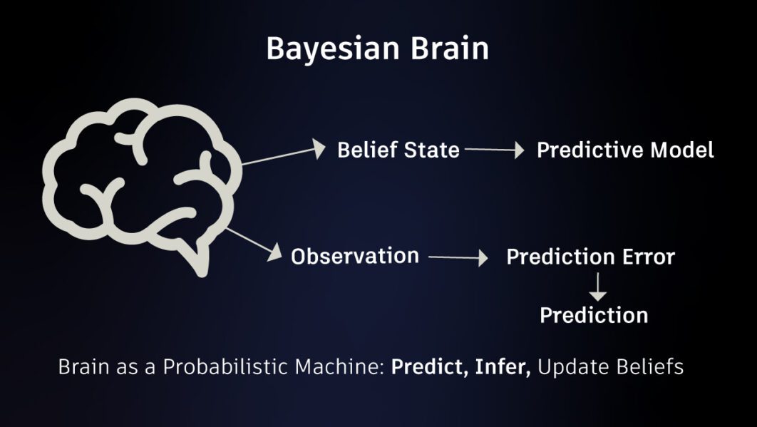 Cognitive Architecture as a Blueprint
